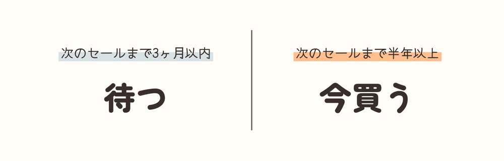 次のセールまで3ヶ月以内なら待つ、半年以上空くなら今買う、という判断基準